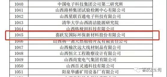 喜讯 | 喜跃发荣获“山西省2020年高新科技企业”资质认定(图2)