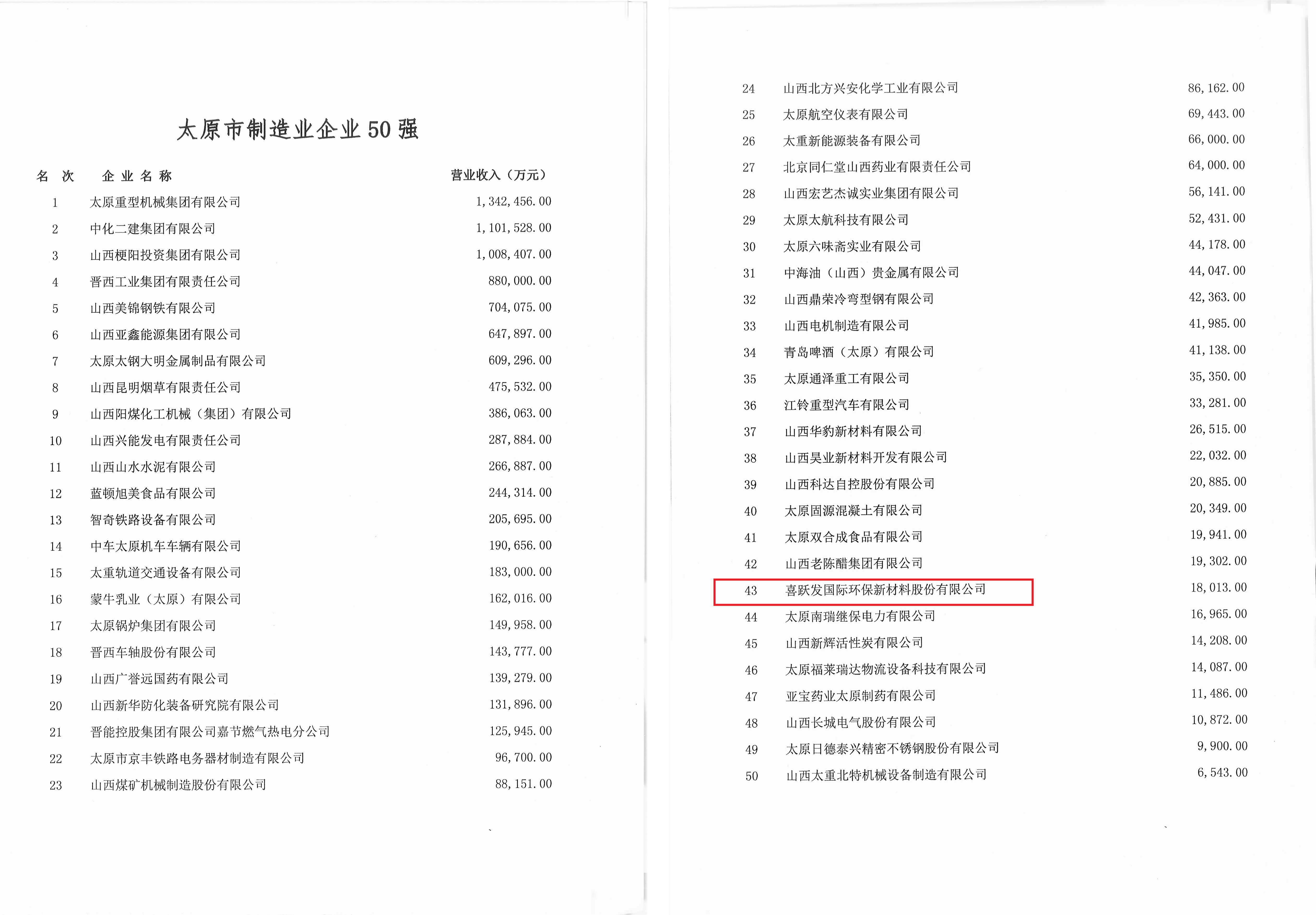 喜跃发国际环保新材料股份有限公司荣获太原市制造业企业50强(图4)