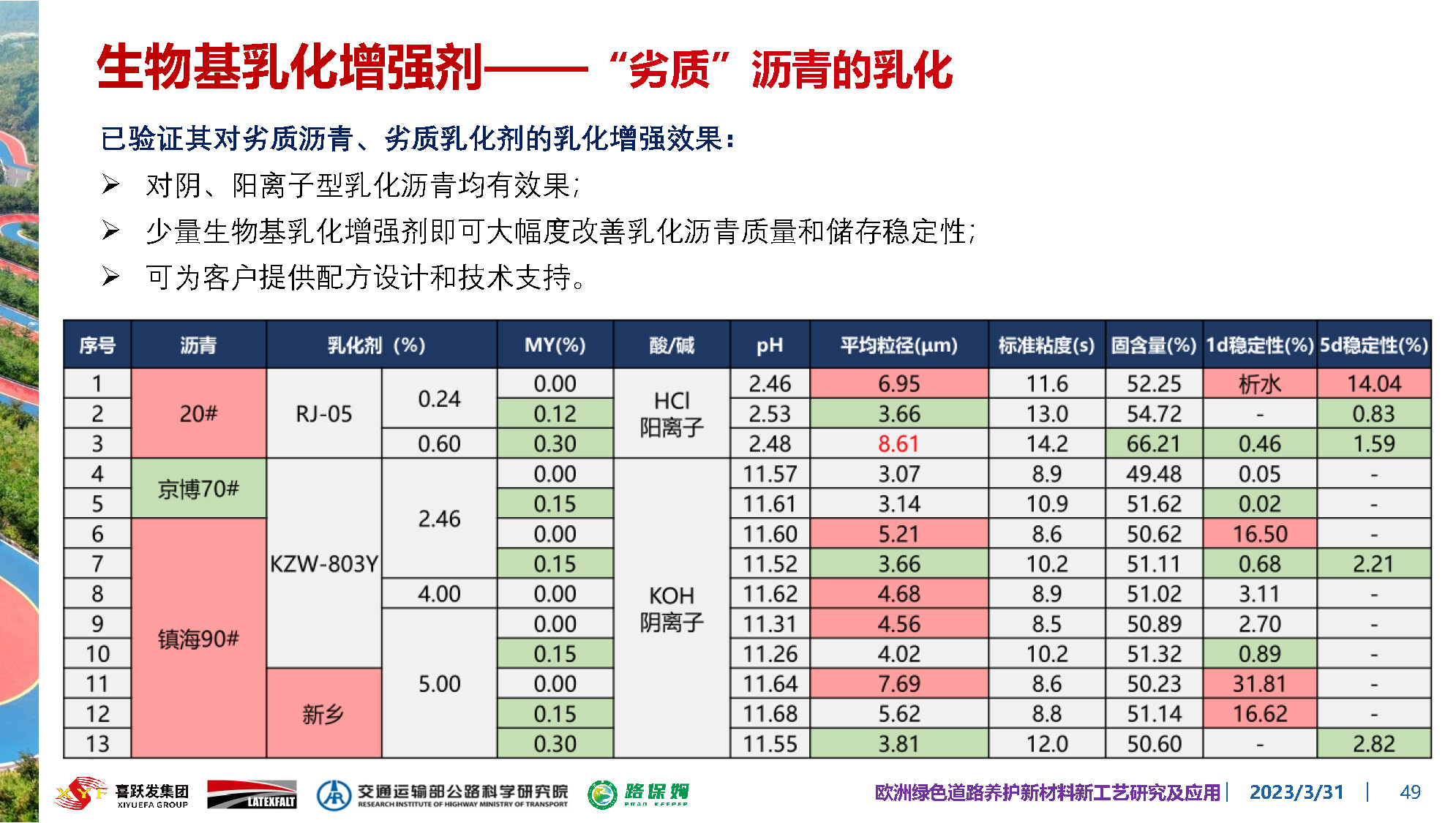 欧洲绿色道路养护新材料研究及应用-总_页面_049.jpg
