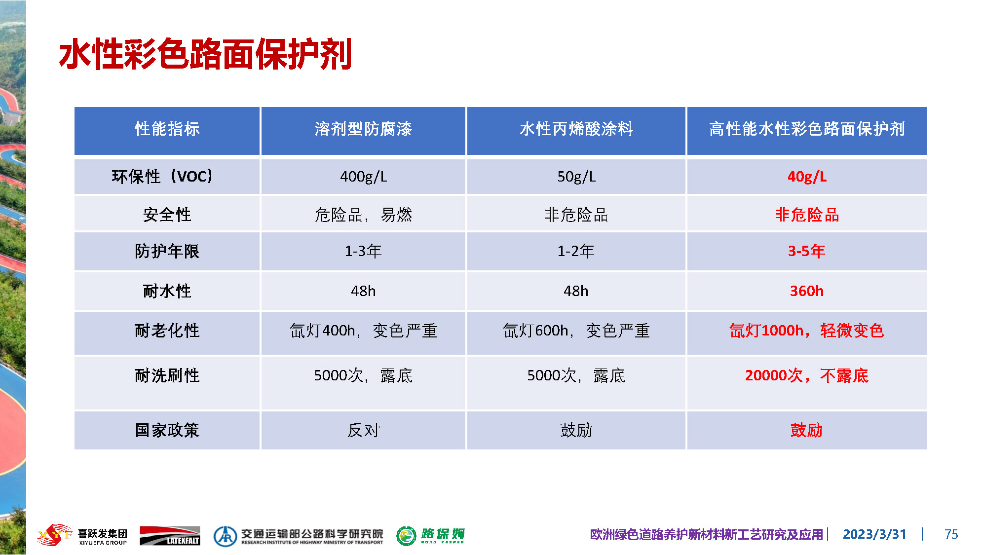 欧洲绿色道路养护新材料研究及应用-总_页面_075.jpg