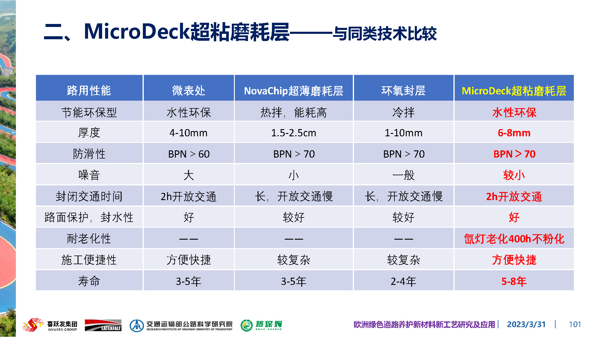 欧洲绿色道路养护新材料研究及应用-总_页面_101.jpg