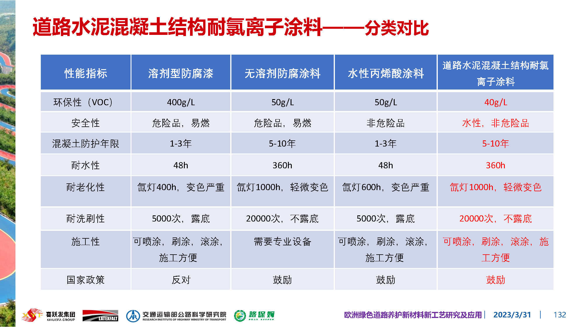 欧洲绿色道路养护新材料研究及应用-总_页面_132.jpg