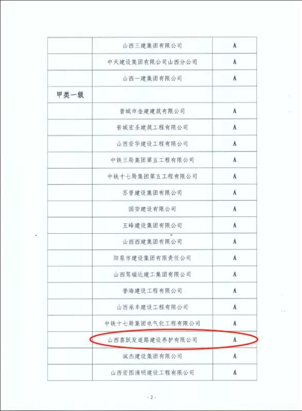 喜报！我公司荣获2019年度（A级）优秀建筑业企业(图3)