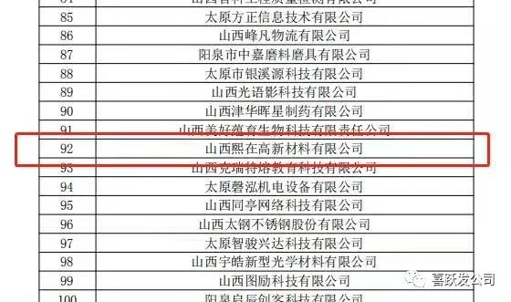 喜讯 | 喜跃发荣获“山西省2020年高新科技企业”资质认定(图3)