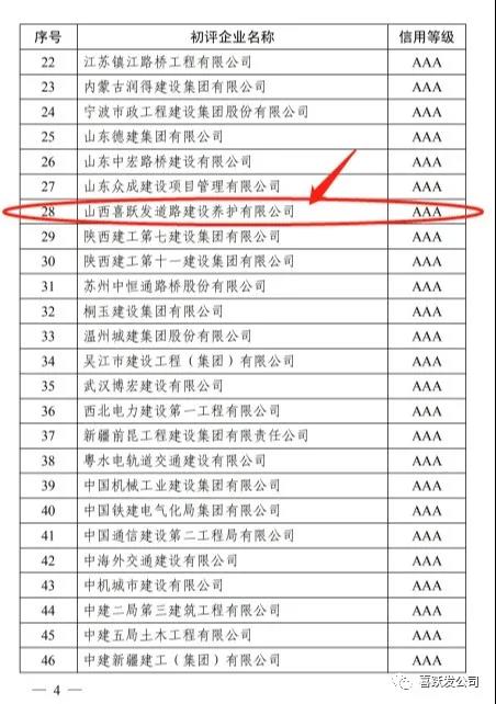 重磅 | 我公司荣获工程建设企业信用AAA等级(图3) 重磅 | 我公司荣获工程建设企业信用AAA等级(图3)