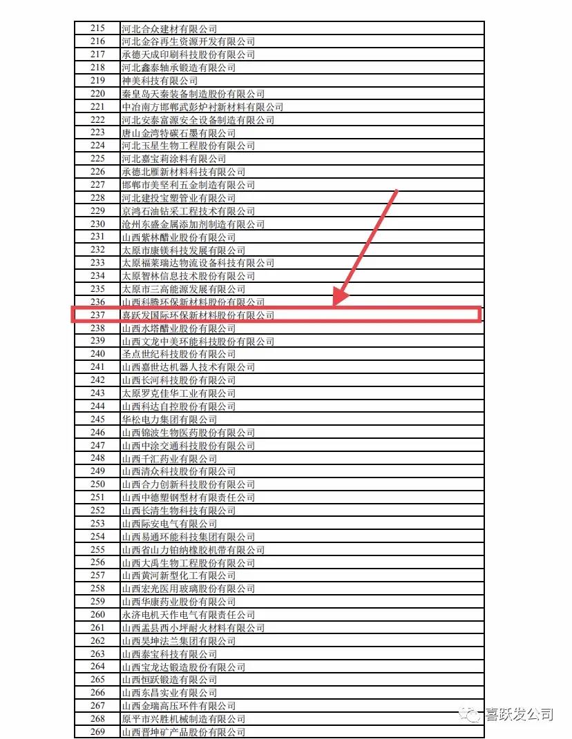 重磅 | 工信部第二批专精特新“小巨人”企业名单公示 喜跃发荣登榜单(图2)