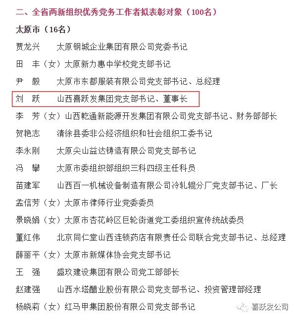 喜讯 | 喜跃发集团党委书记、董事长刘跃，党委副书记刘和平荣获优秀党务工作者称号(图4)